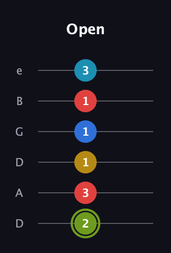 E Augmented-major 7th Sharp 9th guitar tab — Open (2 3 1 1 1 3) in Drop D Tuning (DADGBE)