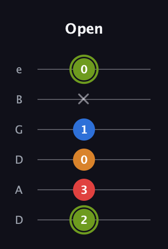 E Augmented Sharp 13th guitar tab — Open (2 3 0 1 x 0) in Drop D Tuning (DADGBE)