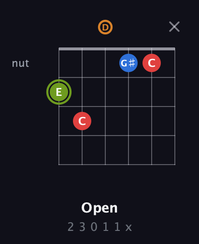 E Augmented Sharp 13th guitar chord — Open (2 3 0 1 1 x) fretboard diagram in Drop D Tuning (DADGBE)