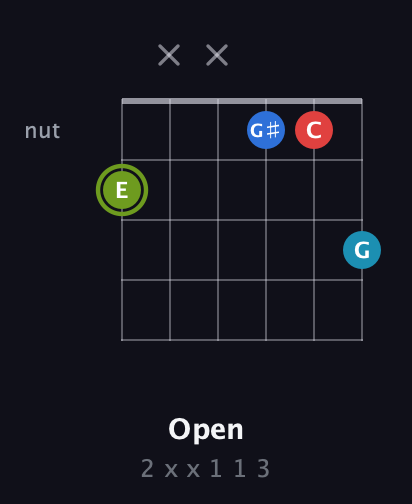 E Augmented Sharp 9th guitar chord — Open (2 x x 1 1 3) fretboard diagram in Drop D Tuning (DADGBE)