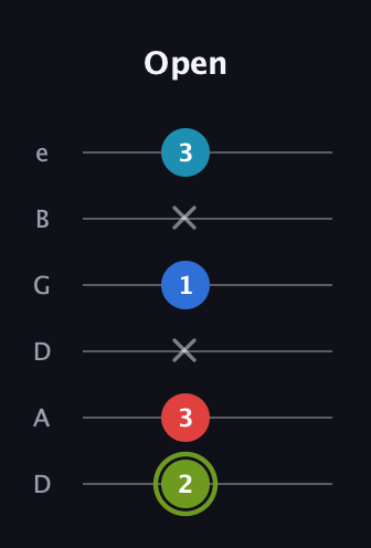 E Augmented Sharp 9th guitar tab — Open (2 3 x 1 x 3) in Drop D Tuning (DADGBE)