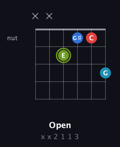 E Augmented Sharp 9th guitar chord — Open (x x 2 1 1 3) fretboard diagram in Drop D Tuning (DADGBE)