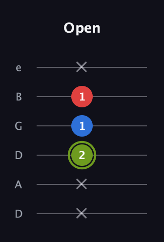 E Augmented guitar tab — Open (x x 2 1 1 x) in Drop D Tuning (DADGBE)