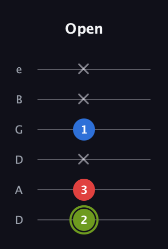 E Augmented guitar tab — Open (2 3 x 1 x x) in Drop D Tuning (DADGBE)