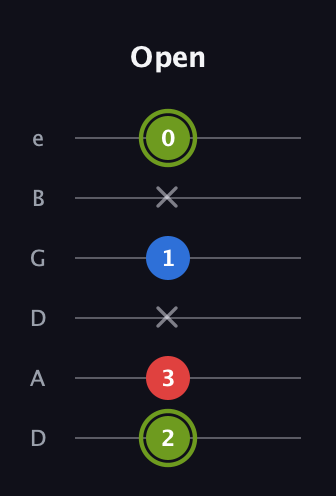 E Augmented guitar tab — Open (2 3 x 1 x 0) in Drop D Tuning (DADGBE)