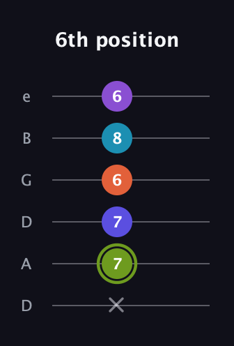 E Diminished 11th Sharp 9th guitar tab — 6th position (x 7 7 6 8 6) in Drop D Tuning (DADGBE)