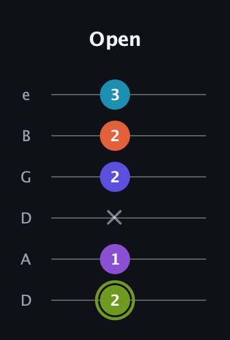 E Diminished 11th Sharp 9th guitar tab — Open (2 1 x 2 2 3) in Drop D Tuning (DADGBE)