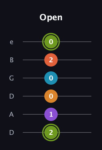 E Diminished 7th Sharp 13th guitar tab — Open (2 1 0 0 2 0) in Drop D Tuning (DADGBE)