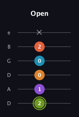 E Diminished 7th Sharp 13th guitar tab — Open (2 1 0 0 2 x) in Drop D Tuning (DADGBE)
