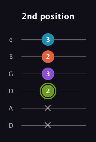 E Diminished 7th Sharp 9th guitar tab — 2nd position (x x 2 3 2 3) in Drop D Tuning (DADGBE)