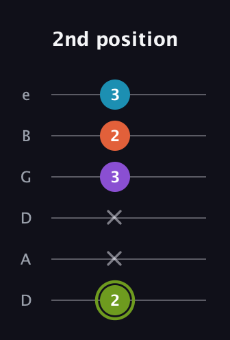 E Diminished 7th Sharp 9th guitar tab — 2nd position (2 x x 3 2 3) in Drop D Tuning (DADGBE)