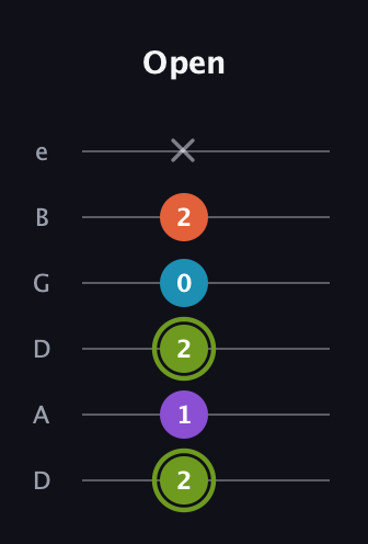 E Diminished 7th Sharp 9th guitar tab — Open (2 1 2 0 2 x) in Drop D Tuning (DADGBE)