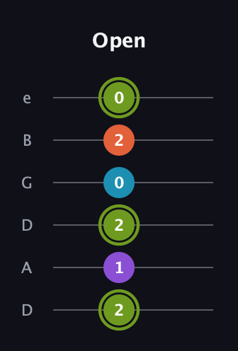 E Diminished 7th Sharp 9th guitar tab — Open (2 1 2 0 2 0) in Drop D Tuning (DADGBE)