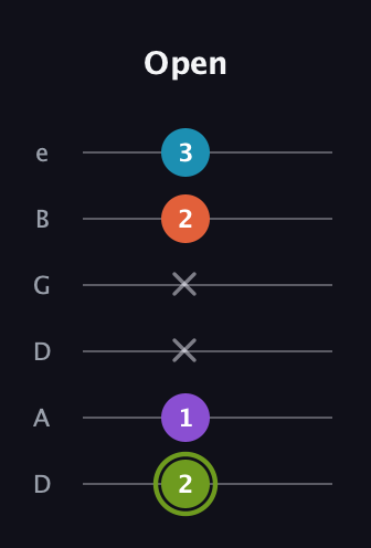 E Diminished 7th Sharp 9th guitar tab — Open (2 1 x x 2 3) in Drop D Tuning (DADGBE)