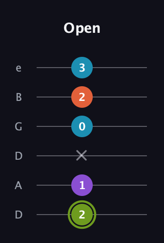 E Diminished 7th Sharp 9th guitar tab — Open (2 1 x 0 2 3) in Drop D Tuning (DADGBE)