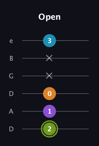 E Diminished Sharp 13th guitar tab — Open (2 1 0 x x 3) in Drop D Tuning (DADGBE)