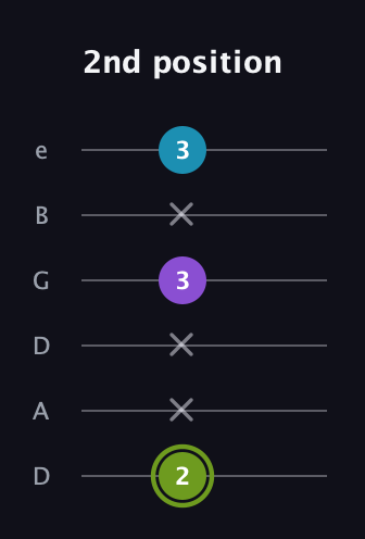 E Diminished Sharp 9th guitar tab — 2nd position (2 x x 3 x 3) in Drop D Tuning (DADGBE)