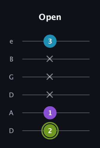 E Diminished Sharp 9th guitar tab — Open (2 1 x x x 3) in Drop D Tuning (DADGBE)