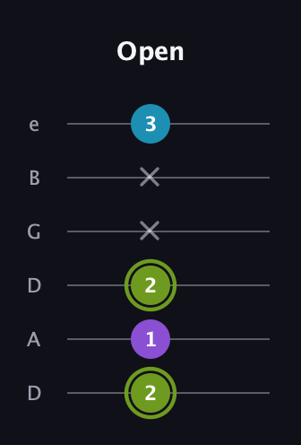 E Diminished Sharp 9th guitar tab — Open (2 1 2 x x 3) in Drop D Tuning (DADGBE)