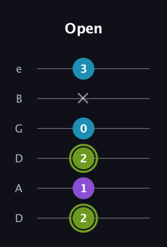 E Diminished Sharp 9th guitar tab — Open (2 1 2 0 x 3) in Drop D Tuning (DADGBE)