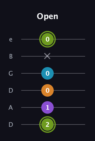 E Half-Diminished 7th Sharp 9th guitar tab — Open (2 1 0 0 x 0) in Drop D Tuning (DADGBE)