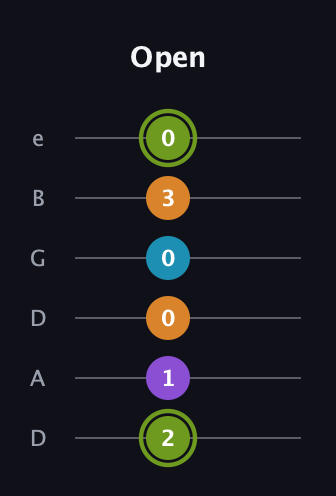 E Half-Diminished 7th Sharp 9th guitar tab — Open (2 1 0 0 3 0) in Drop D Tuning (DADGBE)
