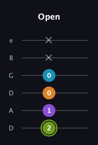 E Half-Diminished 7th Sharp 9th guitar tab — Open (2 1 0 0 x x) in Drop D Tuning (DADGBE)