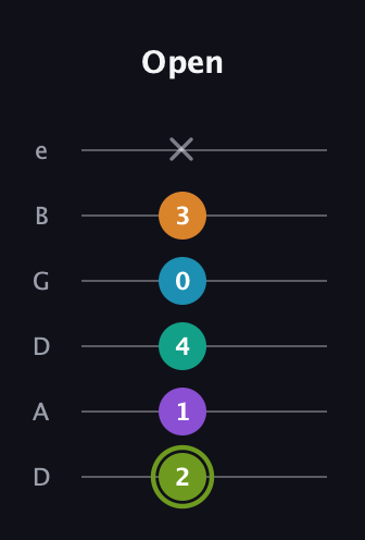 E Half-Diminished 9th Sharp 13th guitar tab — Open (2 1 4 0 3 x) in Drop D Tuning (DADGBE)