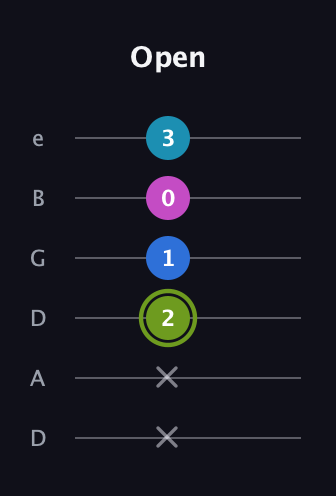 E Major Sharp 9th guitar tab — Open (x x 2 1 0 3) in Drop D Tuning (DADGBE)