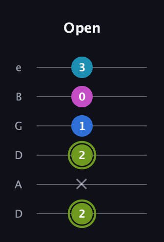 E Major Sharp 9th guitar tab — Open (2 x 2 1 0 3) in Drop D Tuning (DADGBE)