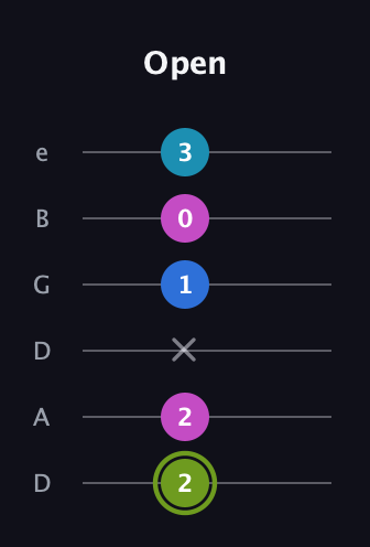 E Major Sharp 9th guitar tab — Open (2 2 x 1 0 3) in Drop D Tuning (DADGBE)