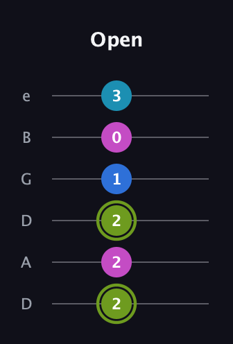 E Major Sharp 9th guitar tab — Open (2 2 2 1 0 3) in Drop D Tuning (DADGBE)