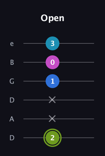 E Major Sharp 9th guitar tab — Open (2 x x 1 0 3) in Drop D Tuning (DADGBE)