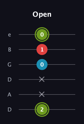 E Minor Sharp 5th guitar tab — Open (2 x x 0 1 0) in Drop D Tuning (DADGBE)