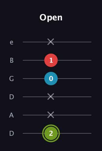 E Minor Sharp 5th guitar tab — Open (2 x x 0 1 x) in Drop D Tuning (DADGBE)