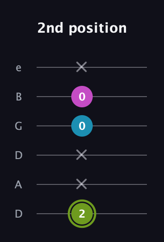 E Minor Sharp 9th guitar tab — 2nd position (2 x x 0 0 x) in Drop D Tuning (DADGBE)