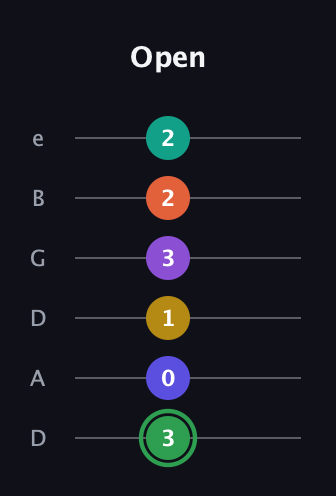 F Augmented 11th Flat 9th guitar tab — Open (3 0 1 3 2 2) in Drop D Tuning (DADGBE)