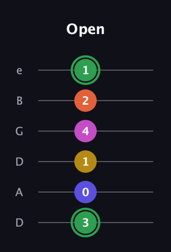 F Augmented 7th Flat 5th guitar tab — Open (3 0 1 4 2 1) in Drop D Tuning (DADGBE)