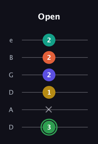 F Augmented 7th Flat 9th guitar tab — Open (3 x 1 2 2 2) in Drop D Tuning (DADGBE)