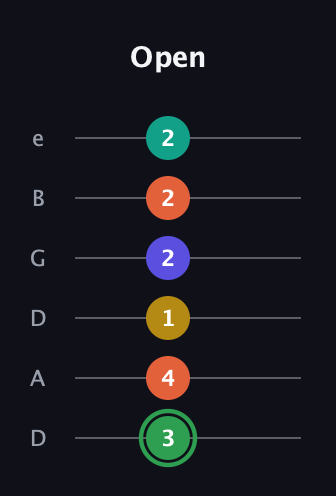 F Augmented 7th Flat 9th guitar tab — Open (3 4 1 2 2 2) in Drop D Tuning (DADGBE)
