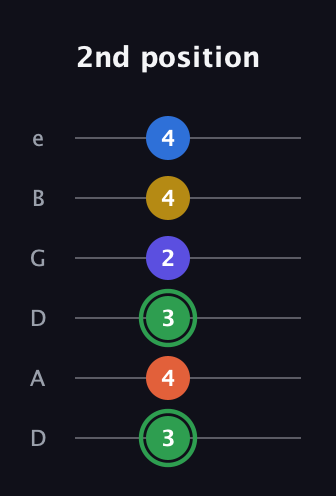 F Augmented 7th Sharp 9th guitar tab — 2nd position (3 4 3 2 4 4) in Drop D Tuning (DADGBE)