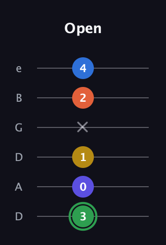 F Augmented 7th Sharp 9th guitar tab — Open (3 0 1 x 2 4) in Drop D Tuning (DADGBE)