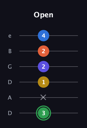 F Augmented 7th Sharp 9th guitar tab — Open (3 x 1 2 2 4) in Drop D Tuning (DADGBE)