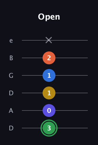 F Augmented 7th Sharp 9th guitar tab — Open (3 0 1 1 2 x) in Drop D Tuning (DADGBE)