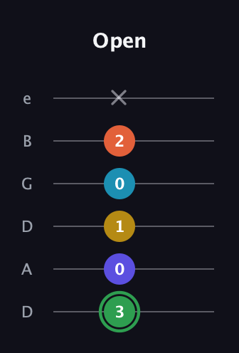 F Augmented 9th guitar tab — Open (3 0 1 0 2 x) in Drop D Tuning (DADGBE)