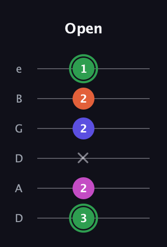 F Augmented Flat 5th guitar tab — Open (3 2 x 2 2 1) in Drop D Tuning (DADGBE)