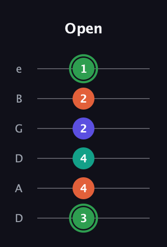 F Augmented Flat 9th guitar tab — Open (3 4 4 2 2 1) in Drop D Tuning (DADGBE)