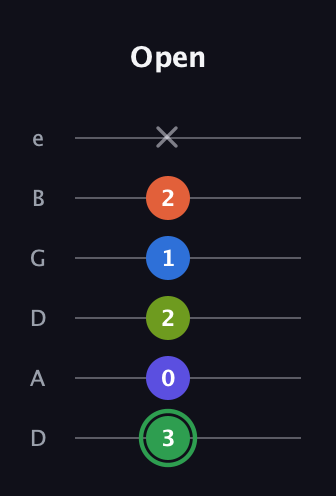 F Augmented-major 7th Sharp 9th guitar tab — Open (3 0 2 1 2 x) in Drop D Tuning (DADGBE)