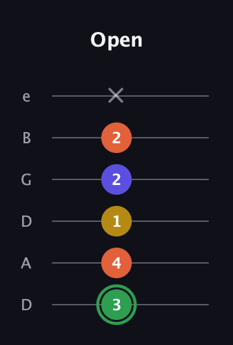 F Augmented Sharp 13th guitar tab — Open (3 4 1 2 2 x) in Drop D Tuning (DADGBE)