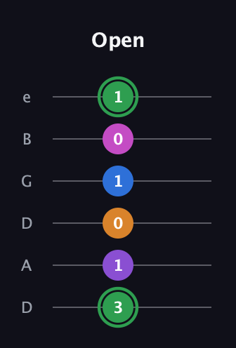 F Diminished 11th Sharp 9th guitar tab — Open (3 1 0 1 0 1) in Drop D Tuning (DADGBE)